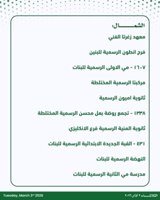 وحدة ادارة الكوارث تنشر جداول مراكز الايواء التي ما زالت قادرة على الاستيعاب