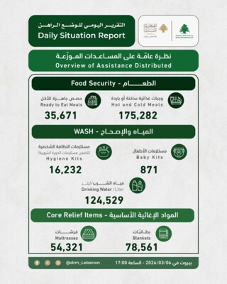 وحدة إدارة الكوارث: العدد الإجمالي للنازحين في 512 مركز إيواء تم فتحها بلغ 110162