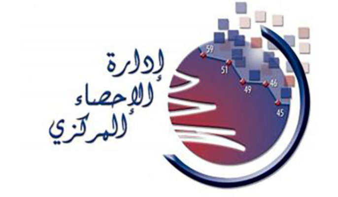 إدارة الإحصاء المركزي: ارتفاع مؤشر أسعار الاستهلاك في تشرين الثاني بنسبة 0,82 بالمئة