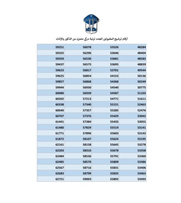 تعميم أرقام ترشيح المقبولين الجدد للتطوع في قوى الأمن الداخلي