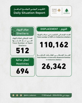 وحدة إدارة الكوارث: العدد الإجمالي للنازحين في 512 مركز إيواء تم فتحها بلغ 110162