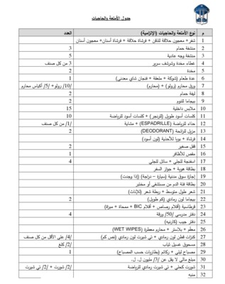 تعميم أرقام ترشيح المقبولين الجدد للتطوع في قوى الأمن الداخلي