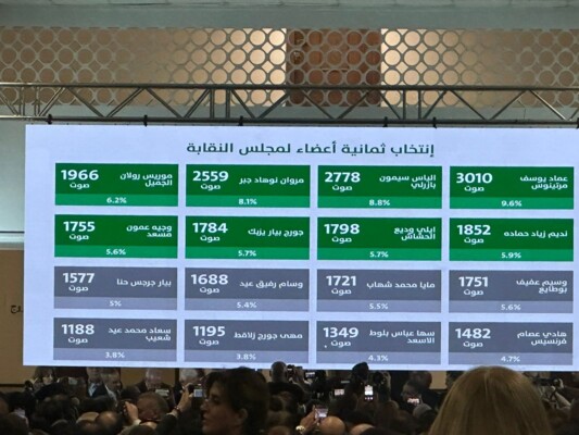 الجمعية العمومية لنقابة المحامين انتخبت أعضاء مجلس النقابة الجدد