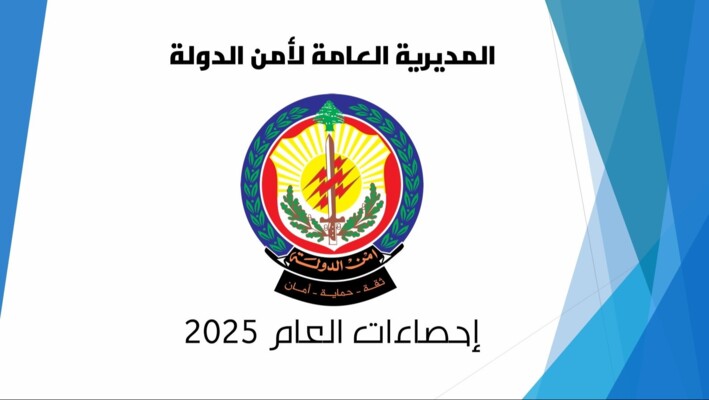 "أمن الدولة" اصدرت تقريرها السنوي لعام 2025: 716 توقيفًا واسترداد عشرات ملايين الدولارات