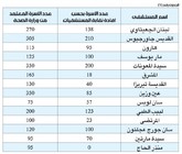 الاخبار: حاصباني يصرُف المليارات على مستشفيات وأسرّة وهمية 