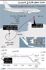 تفاصيل تحطم طائرة الركاب بوينغ 737 - ماكس في أندونيسيا 