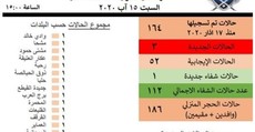 إدارة كوارث محافظة عكار: إصابتان جديدتان بالكورونا بنهر البارد وأكروم